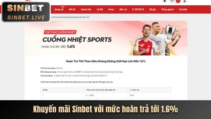 Nhận và sử dụng ưu đãi